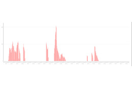 EMOTET活動再開と休止の間に確認された手法変化 画像