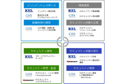 KEL-GSX-テリロジー　3社協創イメージ