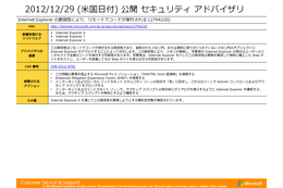 月例セキュリティ情報7件を公開、最大深刻度「緊急」は2件（日本マイクロソフト） 画像