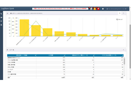 「LogStare for AWS」提供開始、分析対象は CloudTrail・WAF・Network Firewall から選択 画像