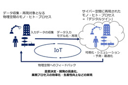 セキュリティ強化はいっそう重要に ～ IPA「全体最適へ向かうデジタルツイン」公表 画像
