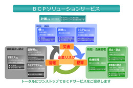 企業ごとに最適化したBCP対策サービスを組み合わせてワンストップで提供（ALSOK） 画像