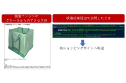 検索クローラにはECサイト見せ 人間はニセECサイトへ誘導 ～ 日本向け偽ショッピングサイト犯の手口 画像