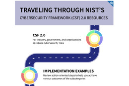 NIST CSF 2.0 リリース ～ 新たに追加された 6 番目の機能の役割 画像