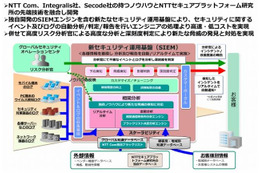 標的型攻撃などセキュリティリスクの検知・分析機能を強化したエンジンを開発(NTT Com他) 画像
