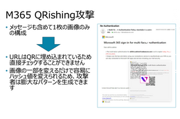 M365 QRishing攻撃