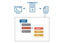 バイナリファイルからSBOMを作成し脆弱性情報と照合「SBOMスキャナ」発売 画像