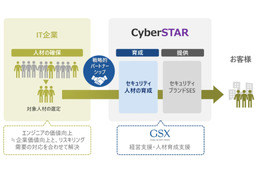 CyberSTARの事業概要