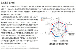 戦略にサイバーレジリエンス取り入れ ～「東芝グループ サイバーセキュリティ報告書2024」 画像