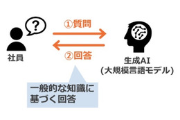 「鉄道版生成 AI」の開発も ～ JR東日本で DX 推進のため生成 AI 活用 画像