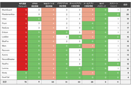 サイバー攻撃で窃取されたデータの末路は トレンドマイクロ調査結果 画像