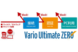 安全な接続 認証 PC利用の 3 点に注力、中堅中小向けソリューション「Vario Ultimate ZERO」 画像