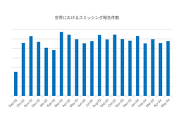 Proofpoint Blog 40回「電話番号を教えるリスク：携帯番号でわかること・できること」 画像