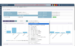 LogStare が「Box」特化ログ分析テンプレート搭載 画像