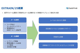 CC と BCC の違いから DMARC 策定の背景やポイントまでカバー ～ メール専門家集団 TwoFive が満を持して提供するトレーニングとは？ 画像