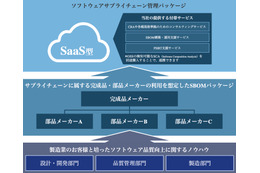 サプライチェーン全体の SBOM 管理を可視化し工数を削減「SBOM.JP」 画像
