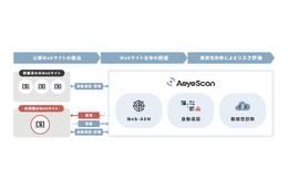 AeyeScan「Web-ASM機能」提供、生成AI 活用し、効率的 網羅的にアタックサーフェスを発見 画像