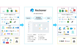 スリーシェイクとソレキア、クラウド型データ連携ツール「Reckoner」パートナー契約締結 画像