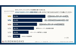 サイバー攻撃被害「遭遇前／遭遇後」変化 ～ ツールよりポリシーや専門部署が大事 画像