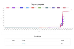 Flatt Security 梅内翼氏、DEF CON 32「AppSec Village」CTF 優勝 画像