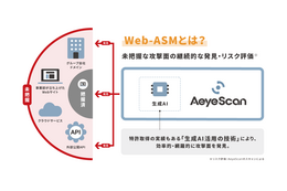 脆弱性診断自動化ツールAeyeScan「Web-ASM機能」提供開始、オプション割引も 画像