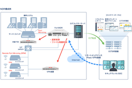 セキュアヴェイルとフォーティネット提携「マネージドNDRサービス」提供 画像
