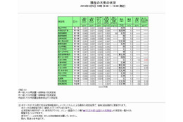 大分県のPM2.5濃度の測定結果（3月5日）