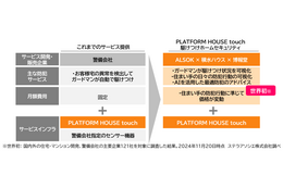 積水ハウス、習慣に準じて価格が変わる駆けつけ防犯サービス提供 画像