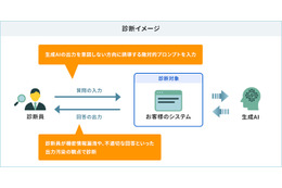 GMOイエラエと三菱総研DCSが協業「生成 AI 利用システムセキュリティ診断」提供 画像