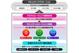 富士通、マルチAIエージェントセキュリティ技術を開発 画像