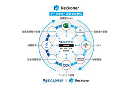 スリーシェイクのクラウド型データ連携ツール「Reckoner」と「PCAクラウド」が API 連携 画像