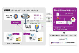 工場 プラント 対象「Macnica OT監視サービス」 画像