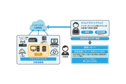 セコムトラストシステムズ、スポット対応と長期対応 2 種「アタックサーフェス調査サービス」提供 画像