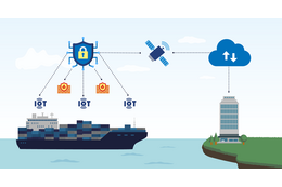 包括的船舶サイバーセキュリティソリューション「Rakuten Maritime」提供 画像