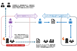 国際サイバー演習「Locked Shields 2024」に官民双方が参加する意義 画像