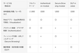 「SecureLayer Browser Extension」の機能をモジュール化しサービス提供 画像