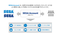 自社開発の認証システムから変更 ～ セガ、Okta のカスタマーアイデンティティ管理製品「Auth0」採用 画像