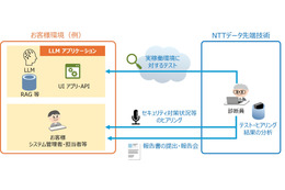 NTTデータ先端技術「INTELLILINK AIセキュリティ診断 for LLMアプリケーション」提供 画像