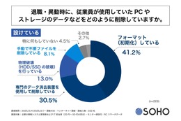 28.4 ％「特に何もしていない」 退職や異動時の PC やストレージのデータ 画像