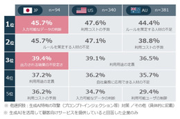 2.9 ％「VPNやめました」 6.8 ％「VPNやめます」 画像