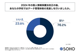 53.9 ％が不要になった個人情報を “手動消去” ～ 個人情報保護法改正後の教育機関 実態調査 画像