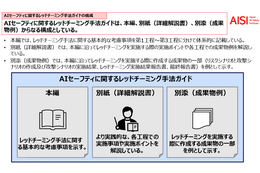 IPA「AI セーフティに関するレッドチーミング手法ガイド」改訂 画像