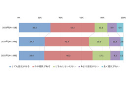 漏えい事故発生時「丁寧な事後対応」重視する傾向 ～ JIPDEC「デジタル社会における消費者意識調査2025」公表 画像