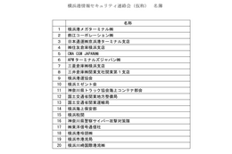 5 / 9「横浜港情報セキュリティ連絡会（仮称）」開催、TOS 所有する事業者他 20 名参加 画像