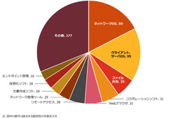 新たに活用できる脆弱性管理の指標がないかを探る ～ PwC 村上純一ほか 画像
