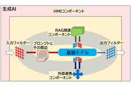 産総研「生成AI品質マネジメントガイドライン第1版」発行 画像