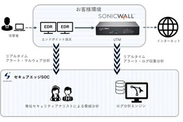 SonicWall、サイバーセキュリティお助け隊サービス「セキュアエッジSOC99」へ UTM 提供 画像