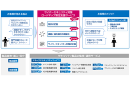国際ガイドライン「CIS Controls v8.1」に基づき現状評価 ～ CTC がセキュリティ対策ロードマップ策定支援サービス提供 画像