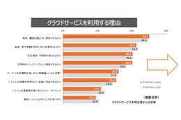 企業がクラウドを使う理由「災害時バックアップ」が大幅増加 ～ 総務省 通信利用動向調査 画像