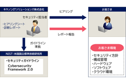 ラボの専任エンジニアがヒアリングから報告まで一貫対応 ～ キヤノンITS「セキュリティ対策診断サービス」を提供 画像